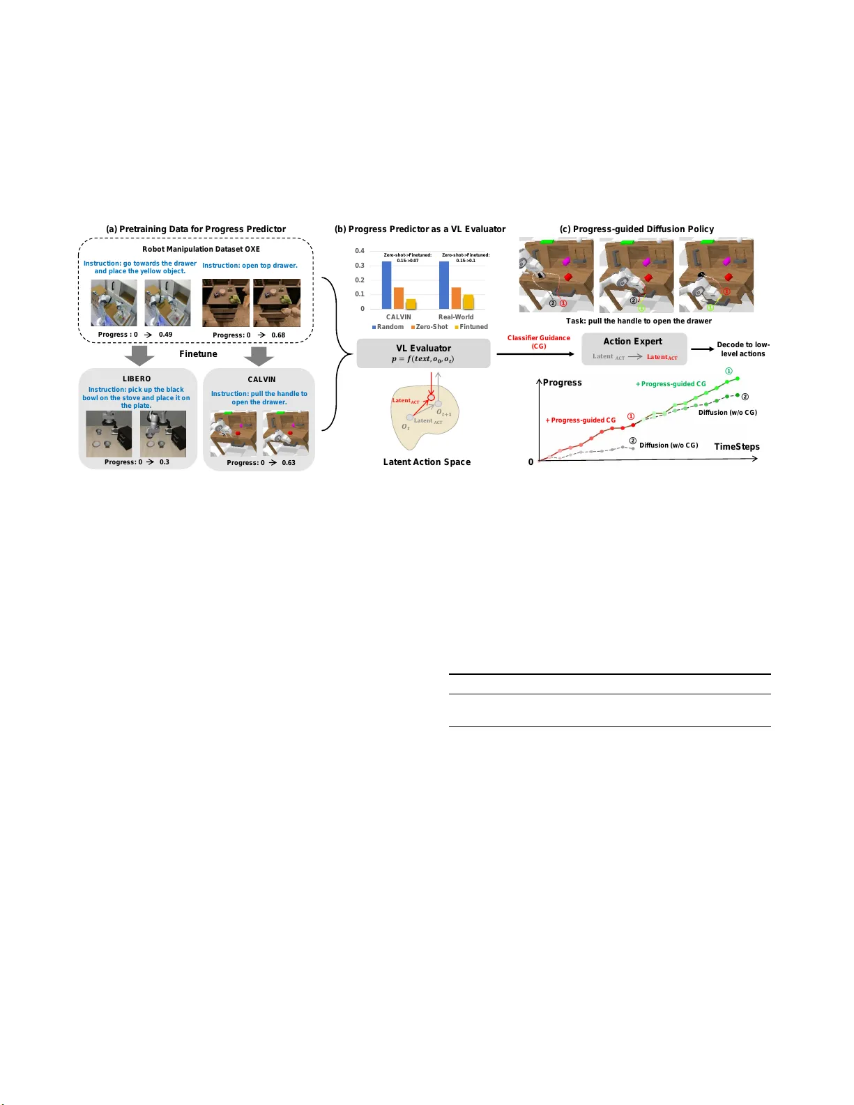 진행도 인식 기반 확산 정책 로봇 조작