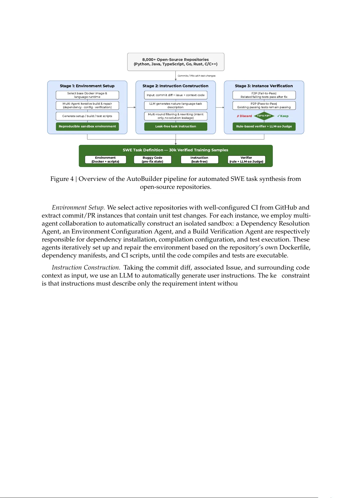 전문가별 학습으로 강화된 에이전트 코딩 모델 KATCoderV2