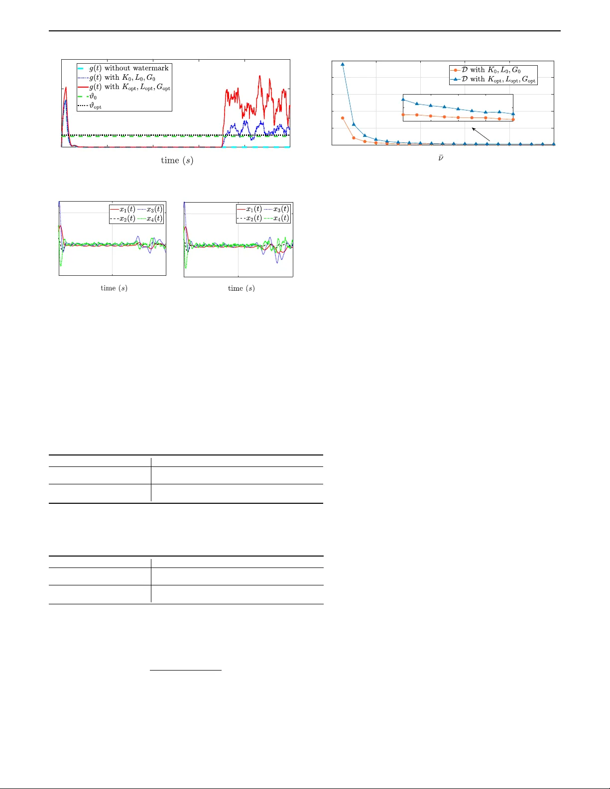 비선형 시스템을 위한 증분 워터마크 기반 재생 공격 탐지