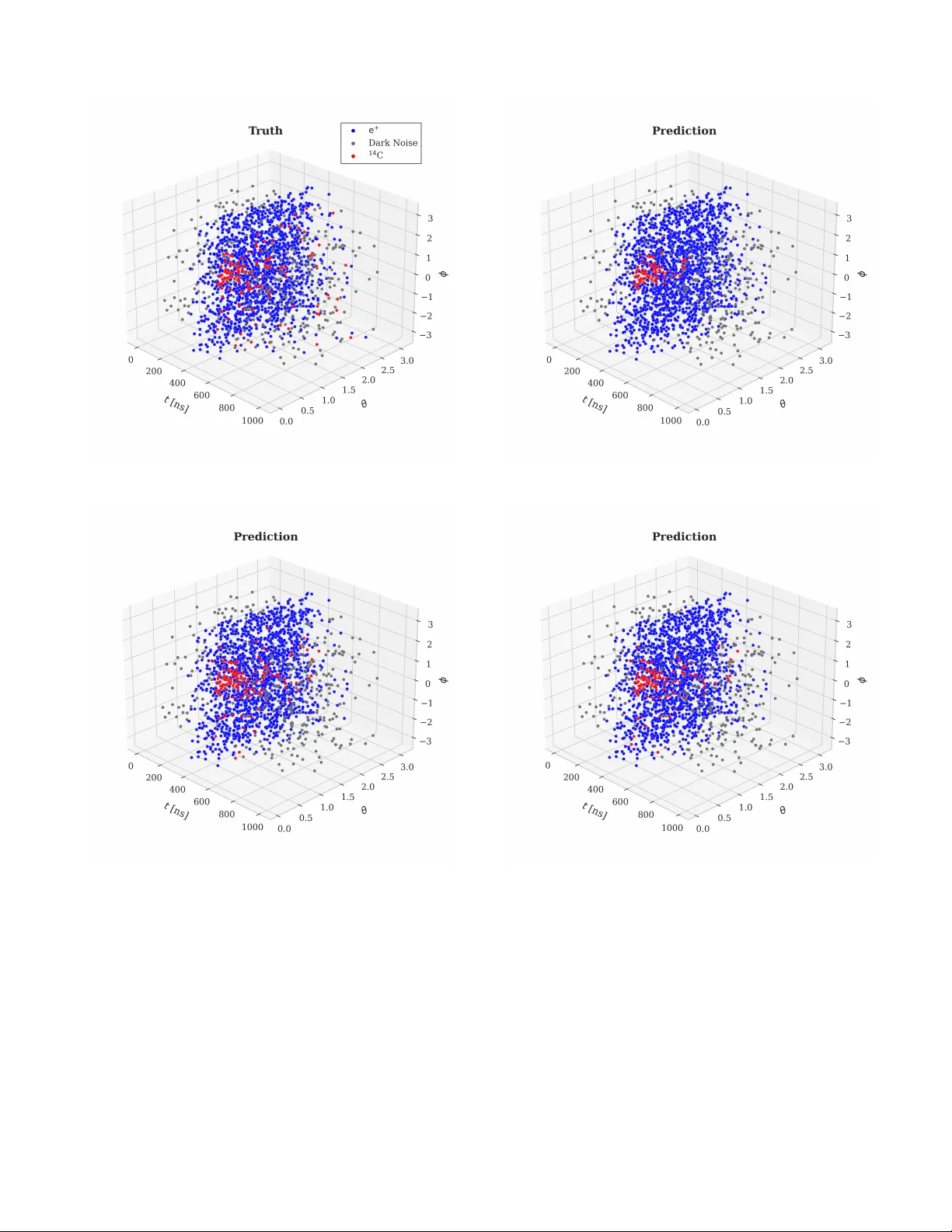 대형 액체 섬광 검출기에서 14C 광자 히트 억제를 위한 시공간 딥러닝