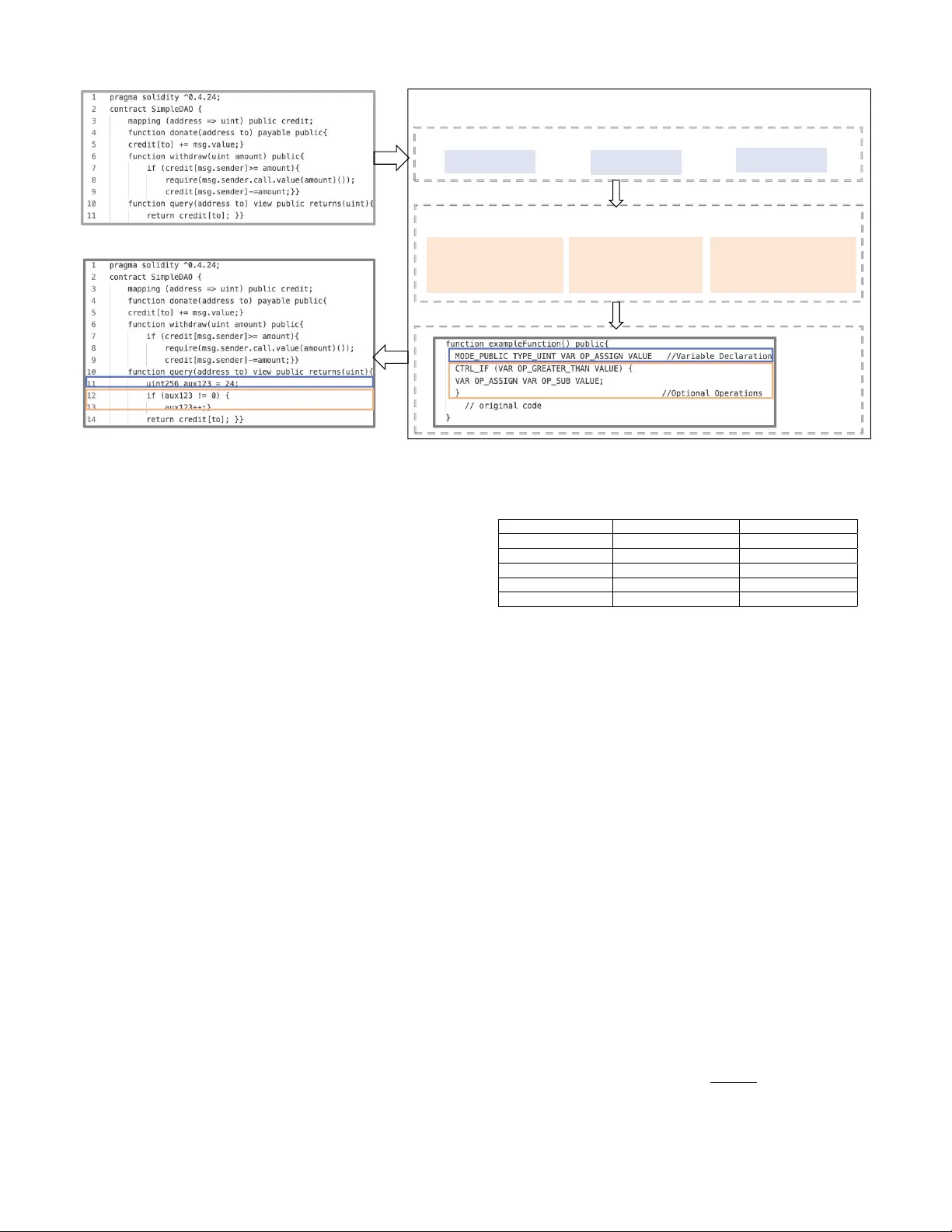 대조학습 기반 입자구 클러스터링으로 스마트 계약 취약점 탐지 강화