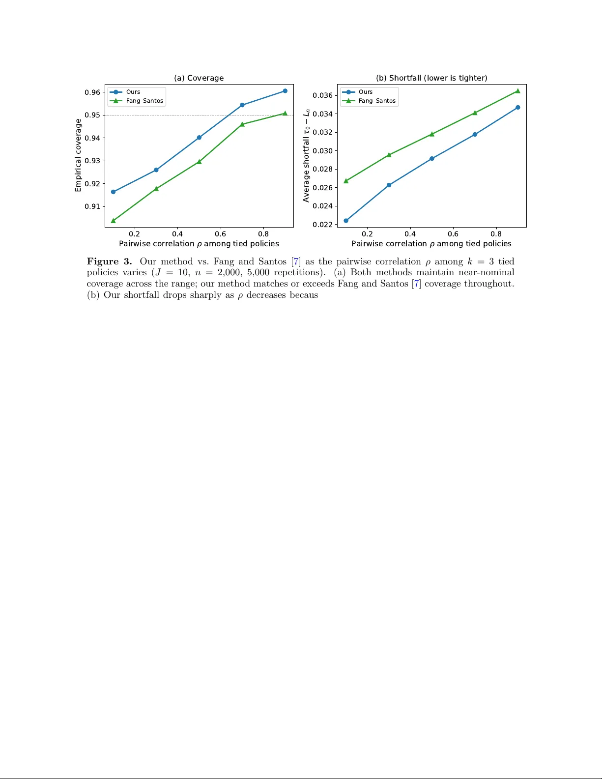 비정형 함수에 대한 부트스트랩 경험적 가능성