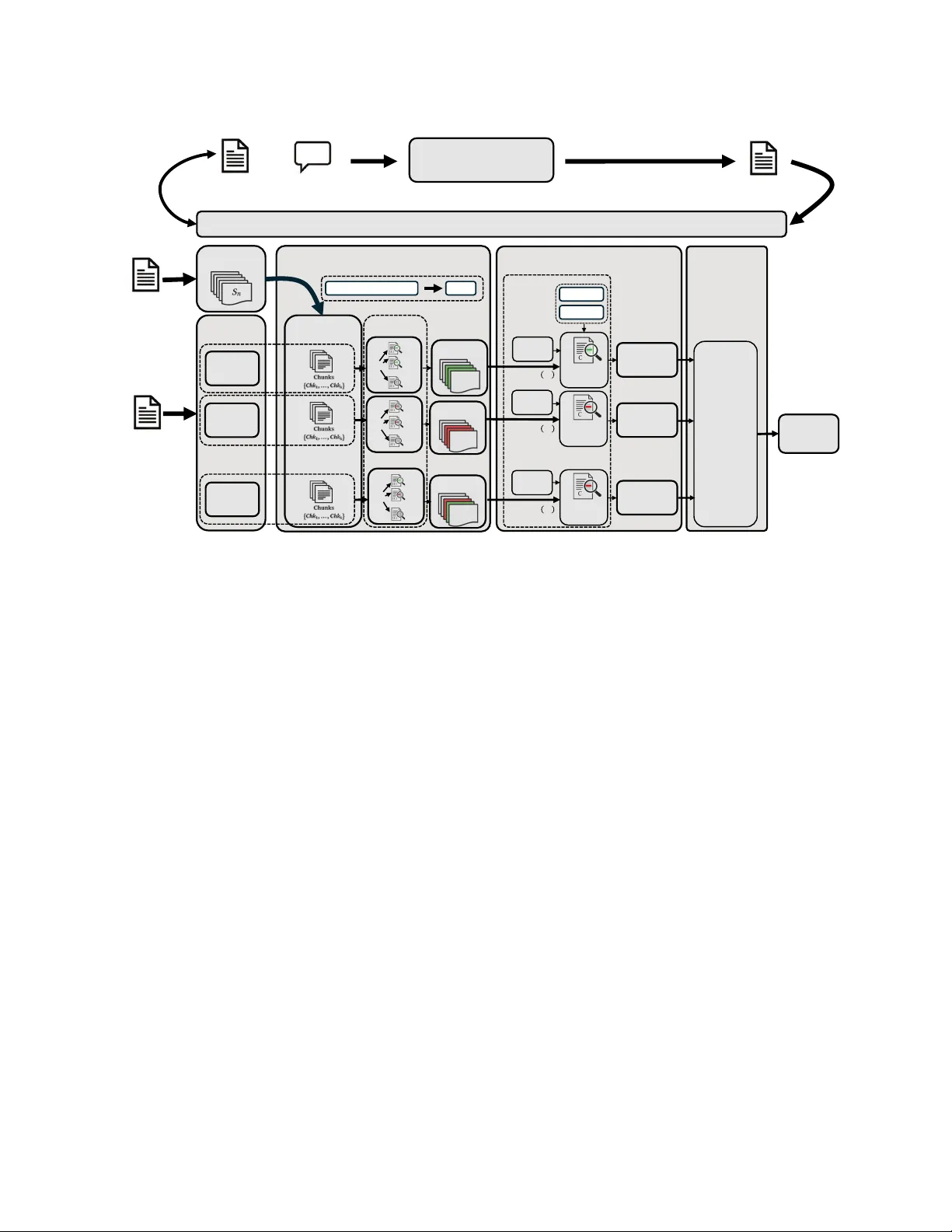 RAG에서 환각 탐지를 위한 계층적 검증 기반 역형 테스트 프레임워크