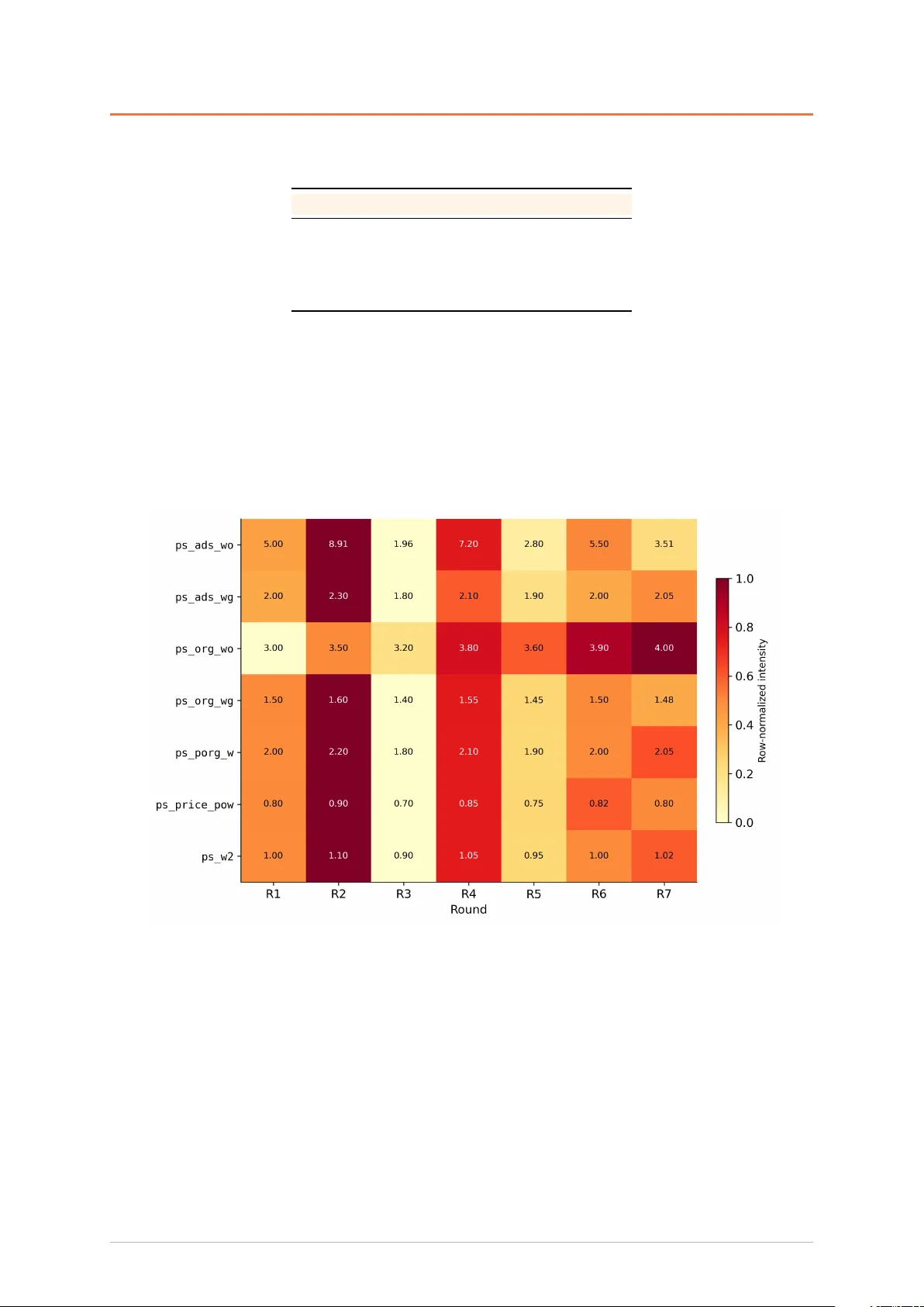 에이전트가 이끌다: 영향 교환 기반 폐쇄‑루프 랭킹 최적화