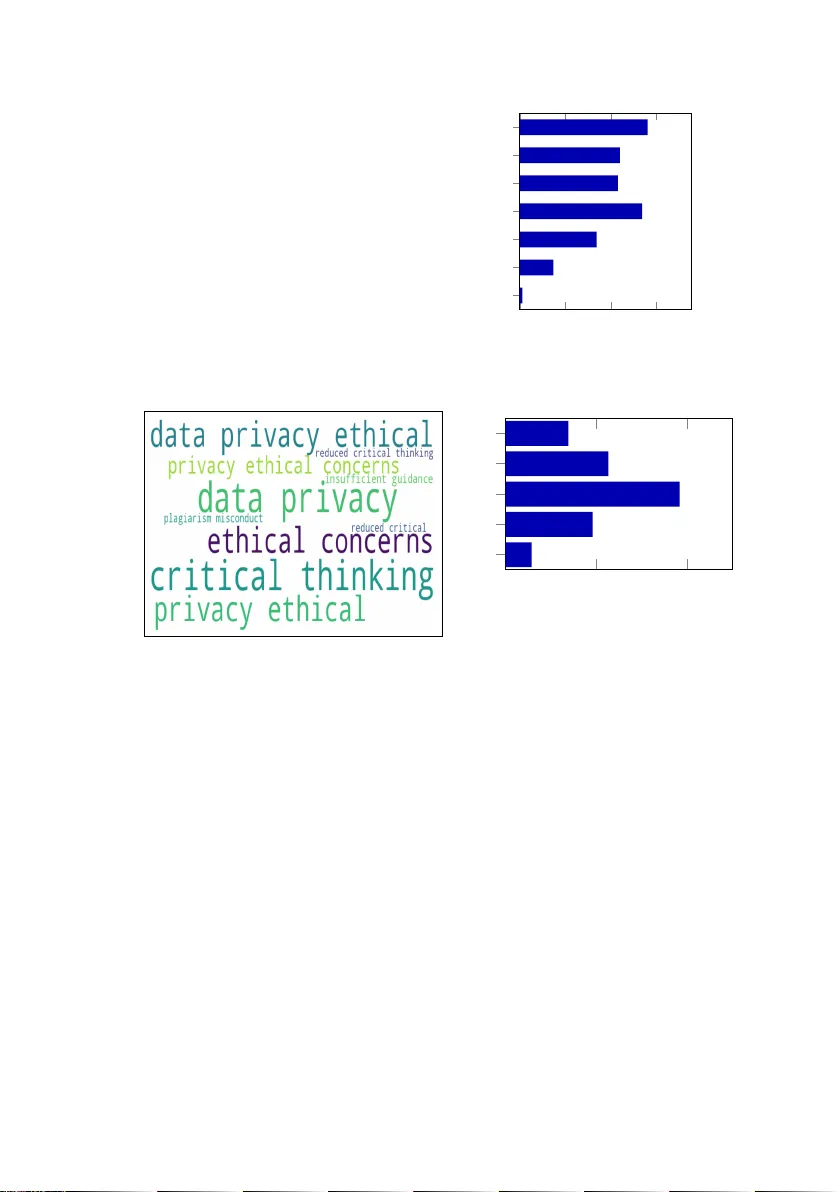 학생들의 생성형 AI 인식과 활용: 고등교육에서의 모순과 기대