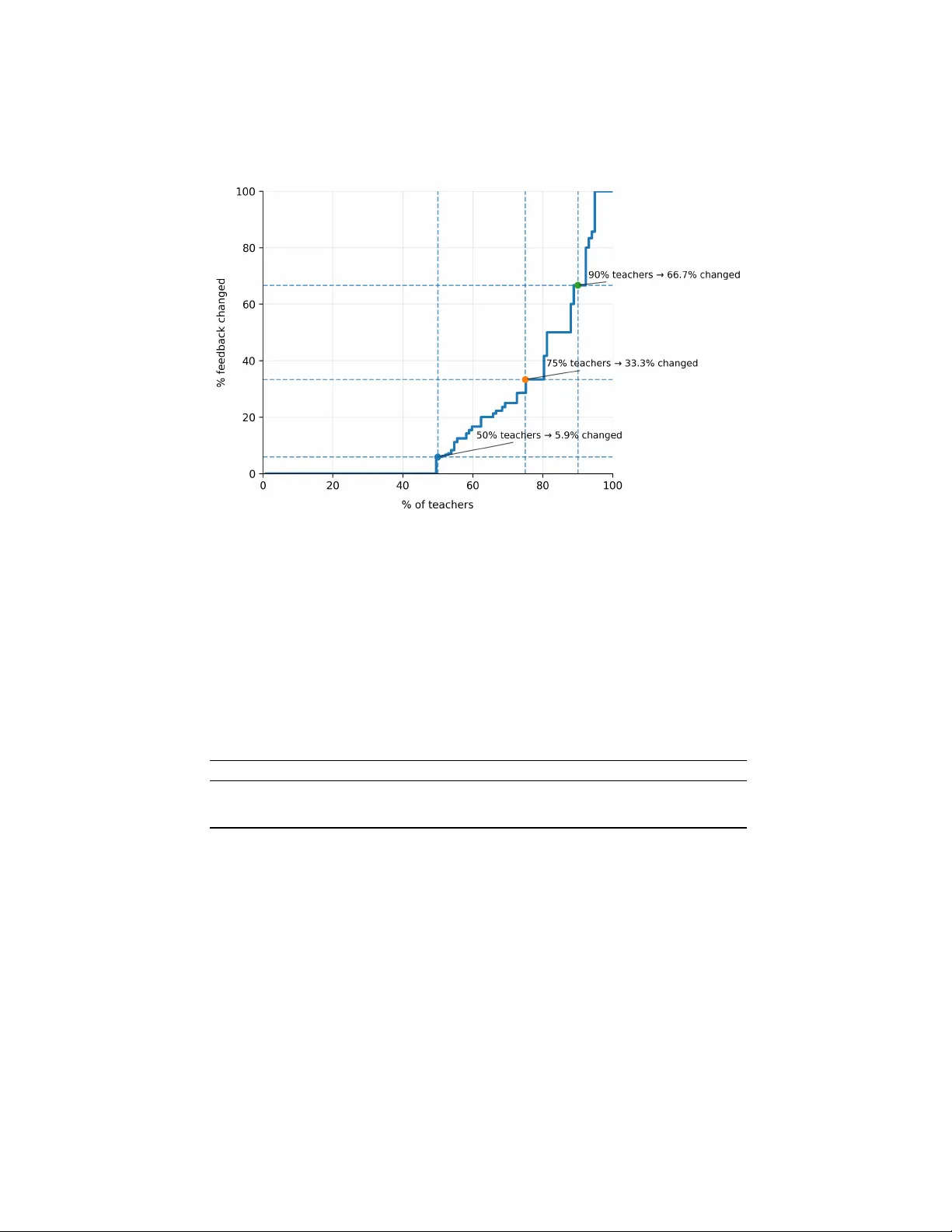 교사와 AI가 만든 피드백, 누가 어떻게 고치는가
