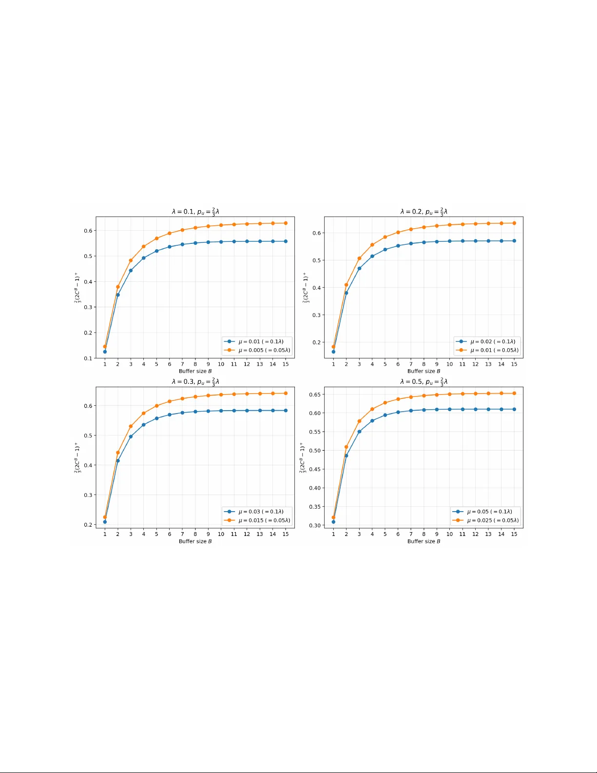 양자 스위치 스케줄링을 위한 LP 기반 다중 매칭 알고리즘