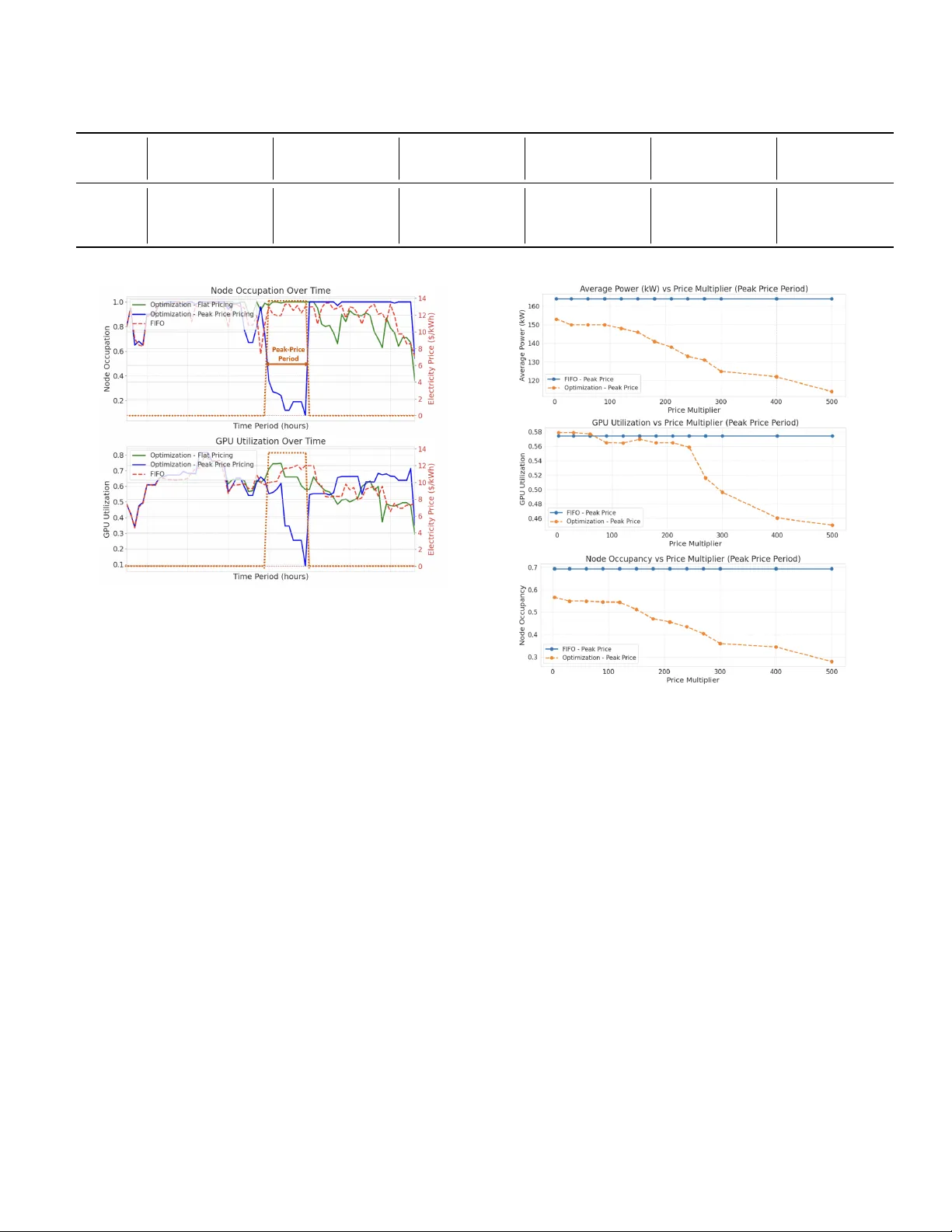 GPU 중심 데이터센터 유연성 민감도 분석