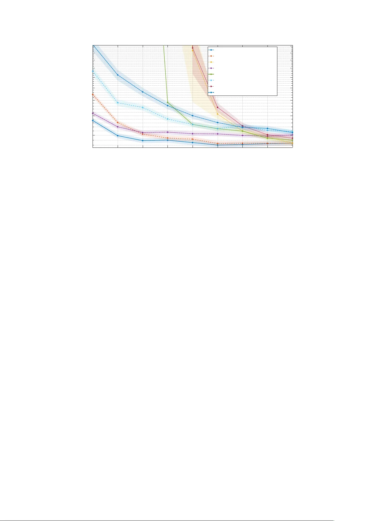 네트워크 제어 시스템의 최적 스위칭: 유한 지평선에서의 대칭 임계값 정책