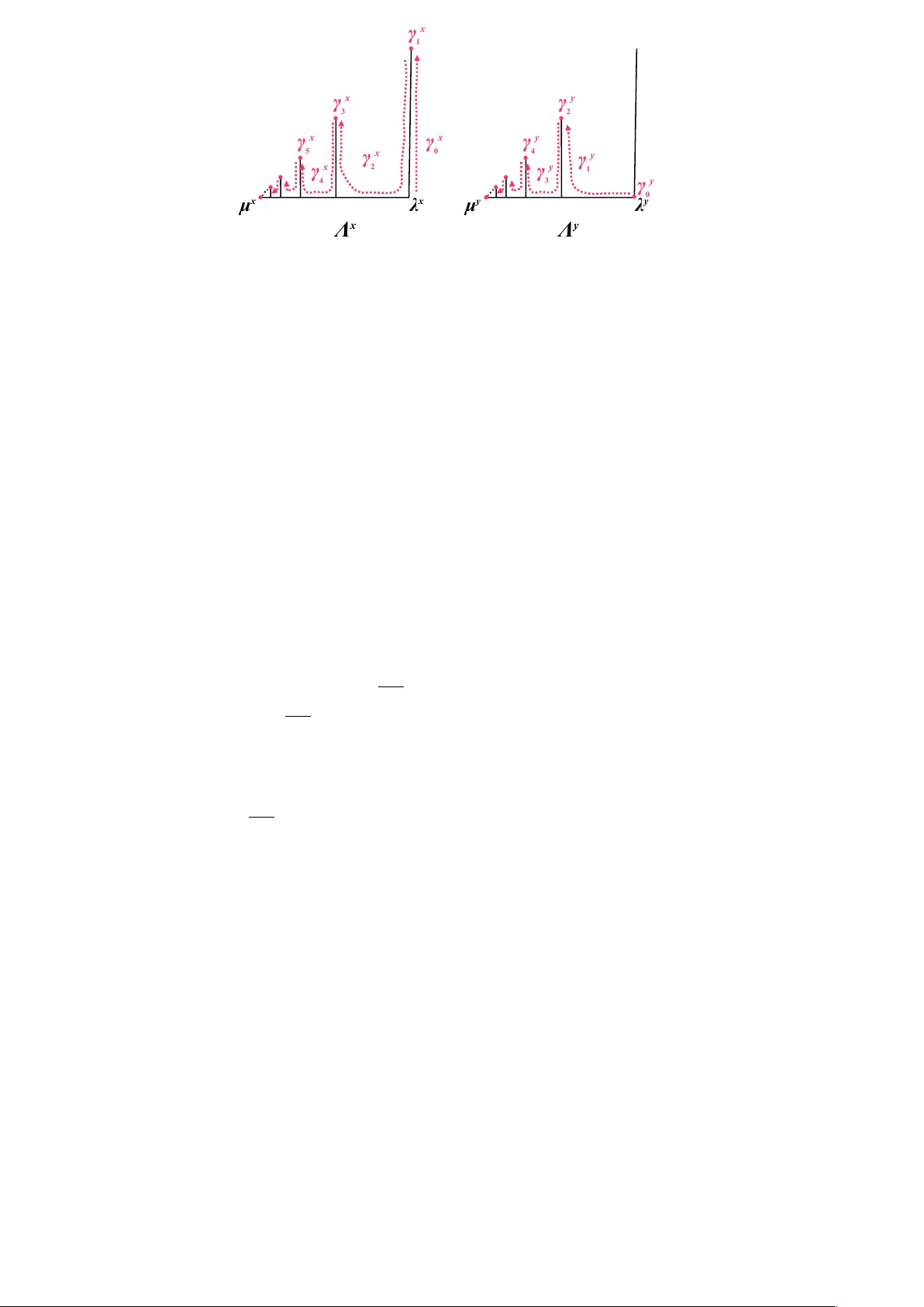 앰플 집합과 입방체 복합체의 기하학적 특성