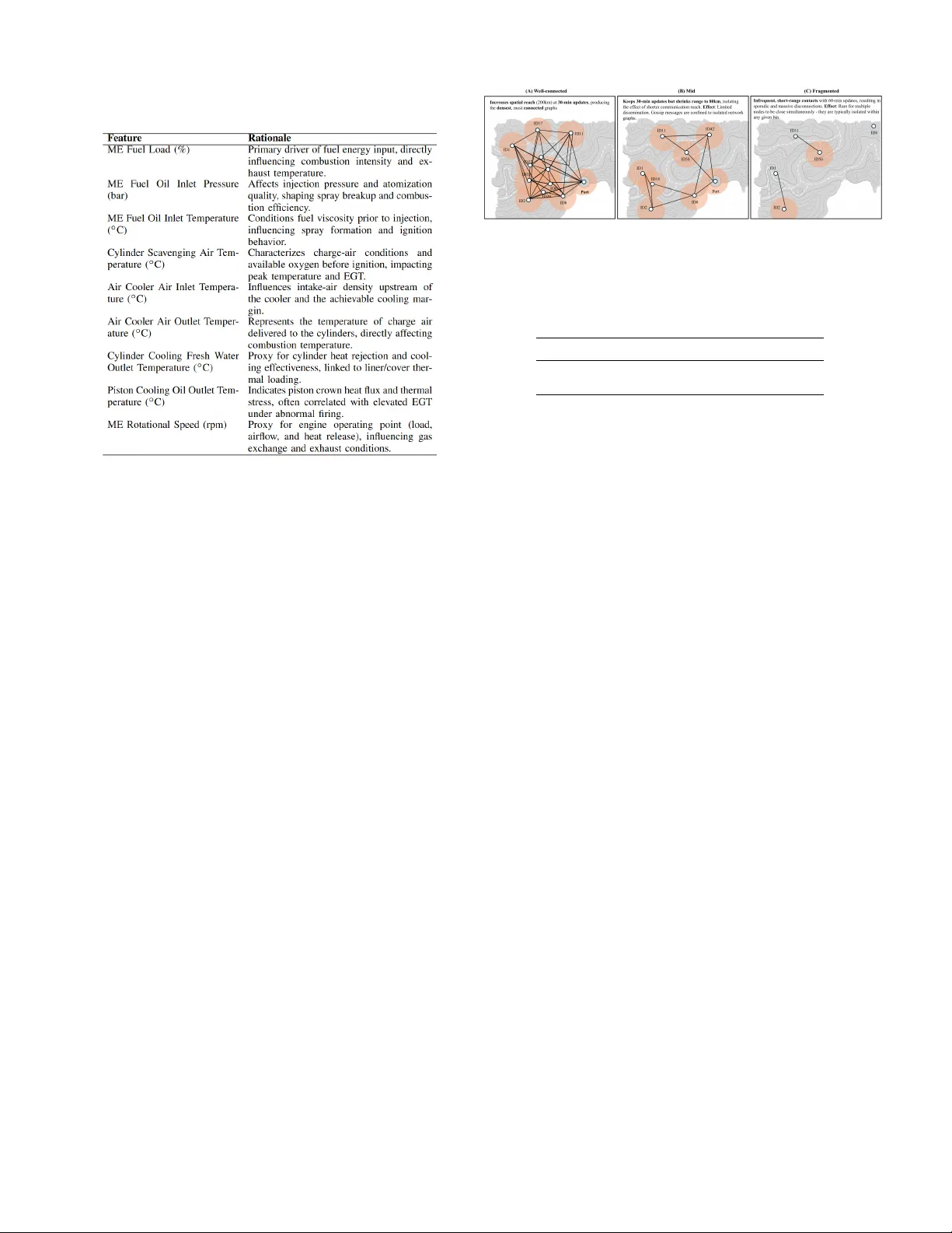 CARGO 탄소 인식 가십 오케스트레이션 기반 스마트 해운
