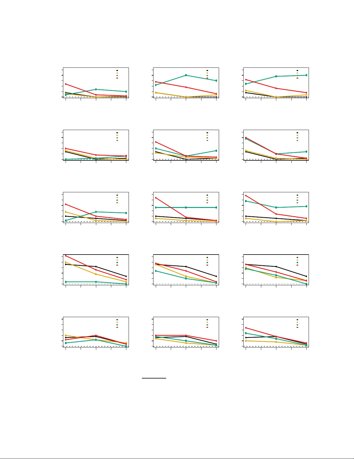 고차원 비라벨 데이터의 신뢰성 있는 활용