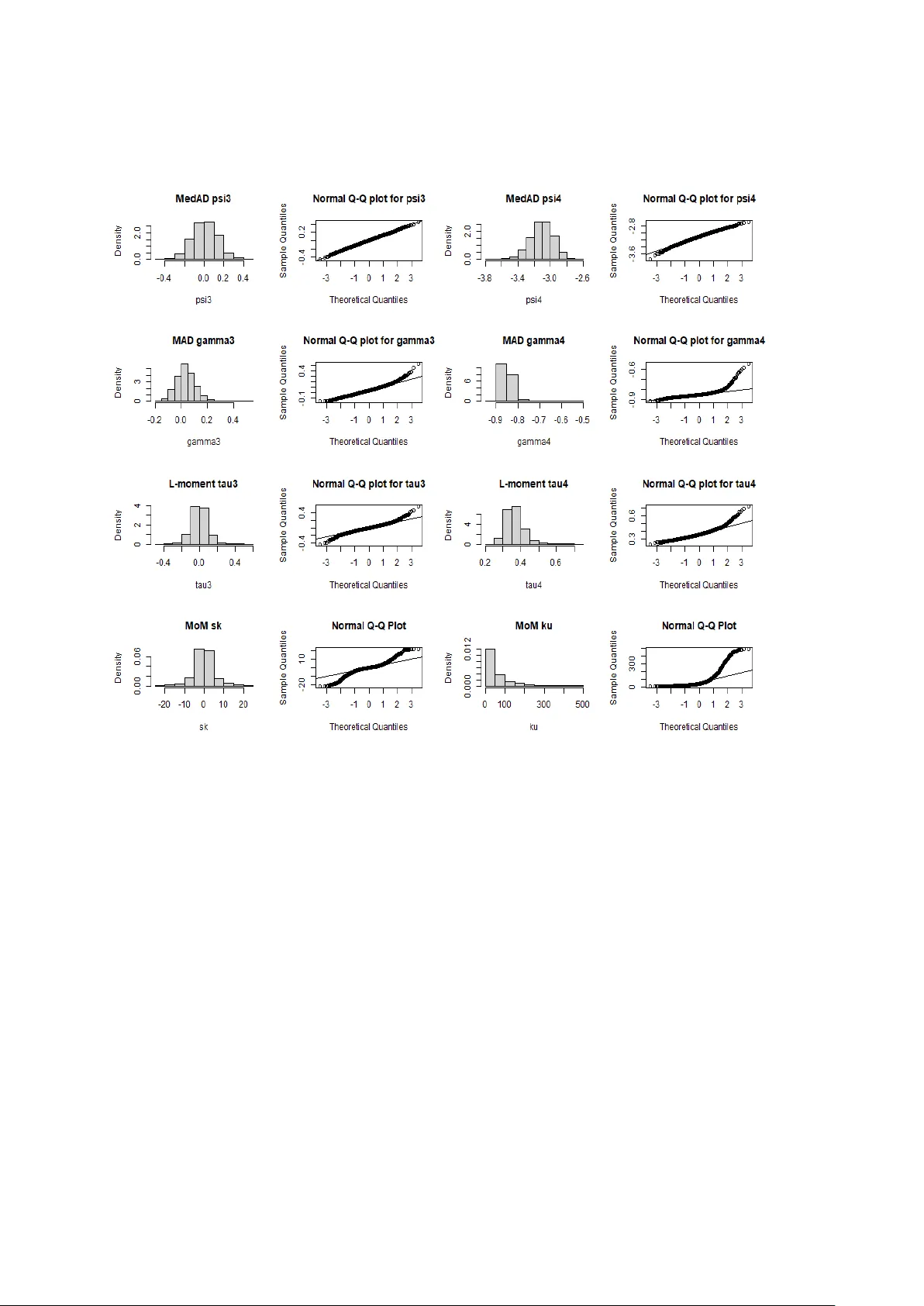절대편차와 분위수 슬라이스 기반 강건 모멘트 체계