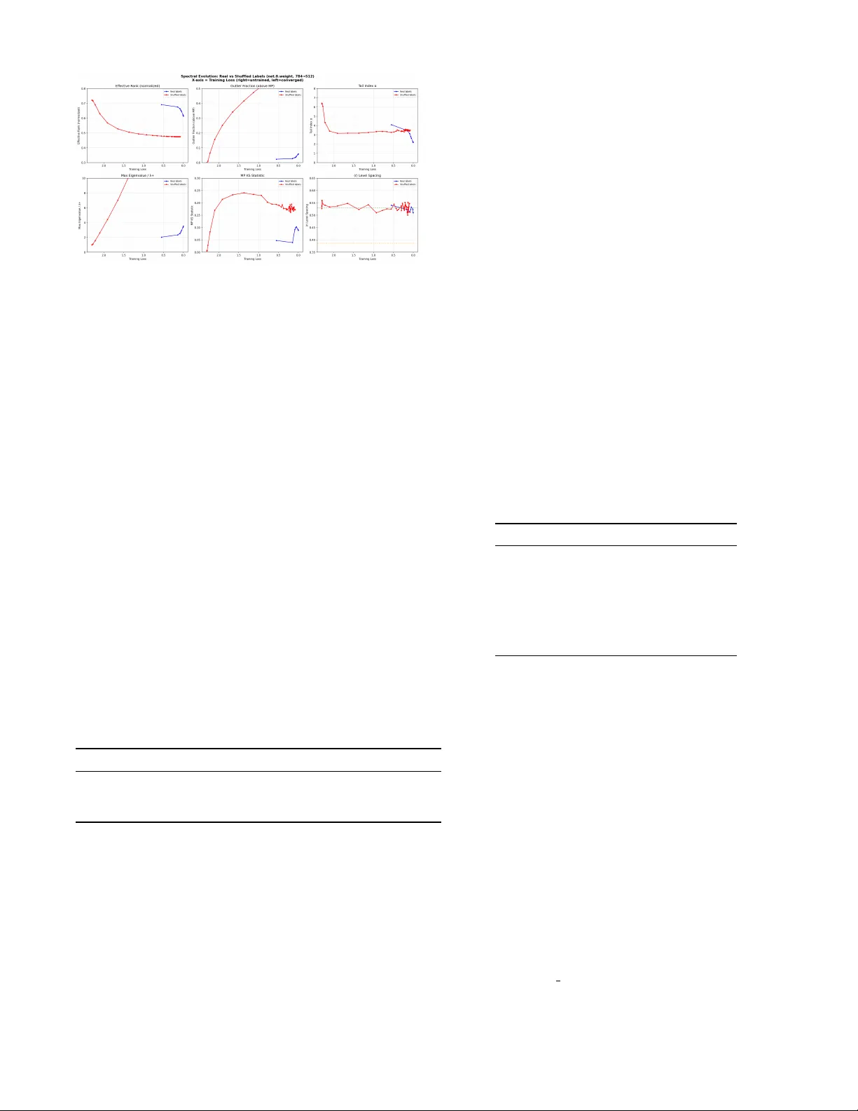 데이터 품질을 가늠하는 스펙트럼: 라벨 노이즈 진단을 위한 고유값 꼬리 지수