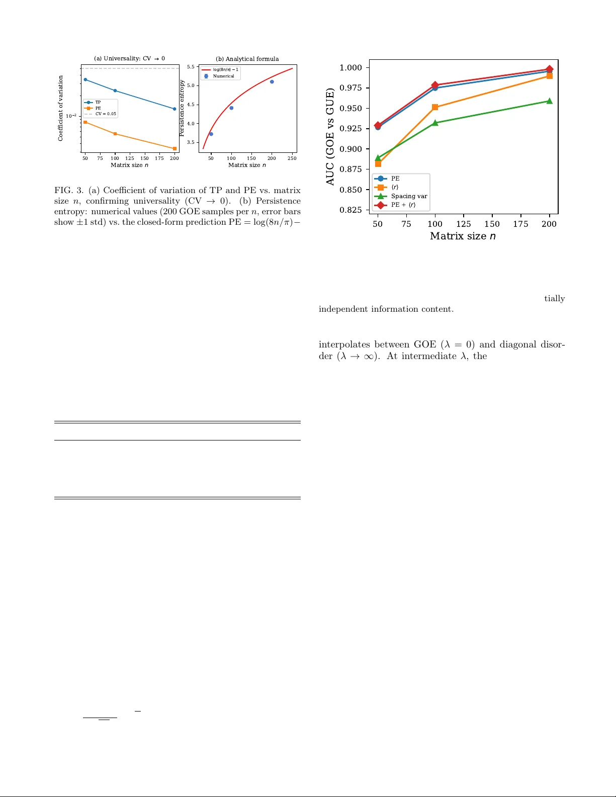 무작위 행렬의 영속도 다이어그램: 모스 이론으로 밝힌 보편성 및 새로운 스펙트럼 진단