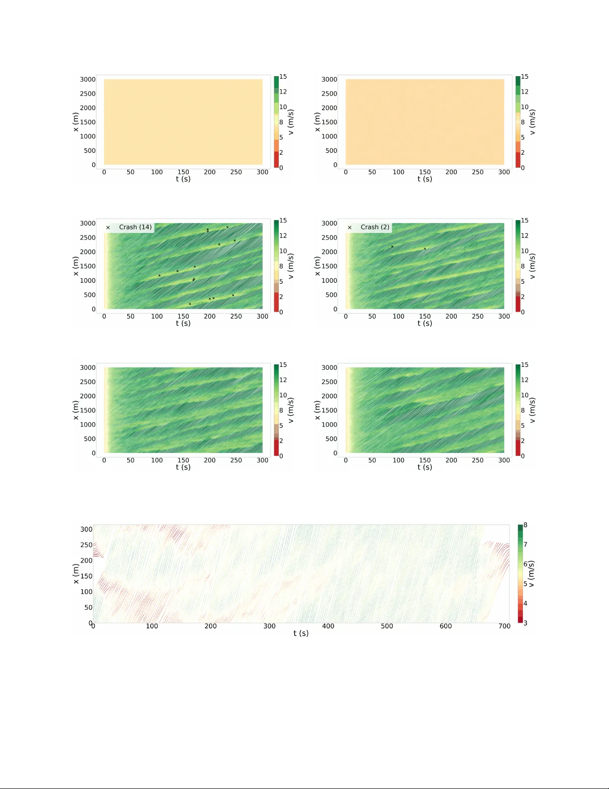 데이터가 답이다 마코프 체인 기반 차간 거리 모델