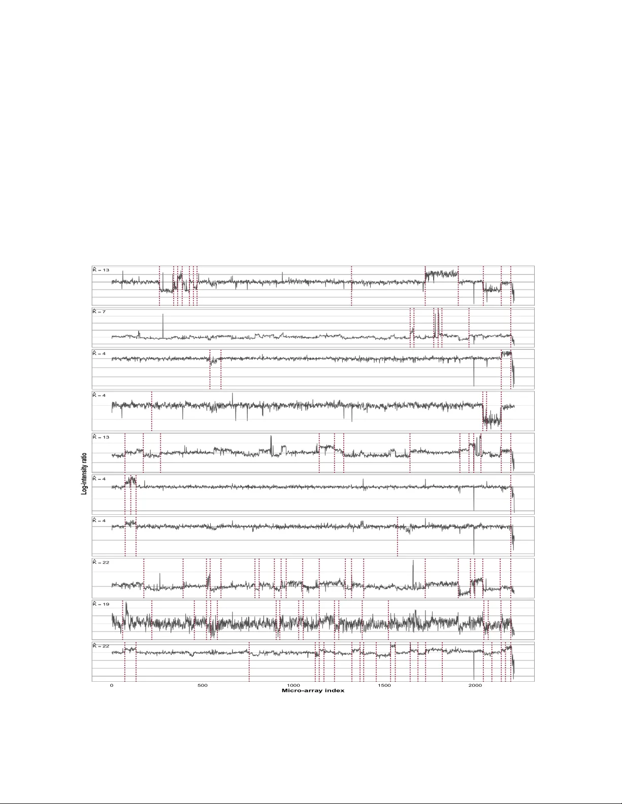 변화점 개수 신뢰구간 구축을 위한 OPTICS 방법