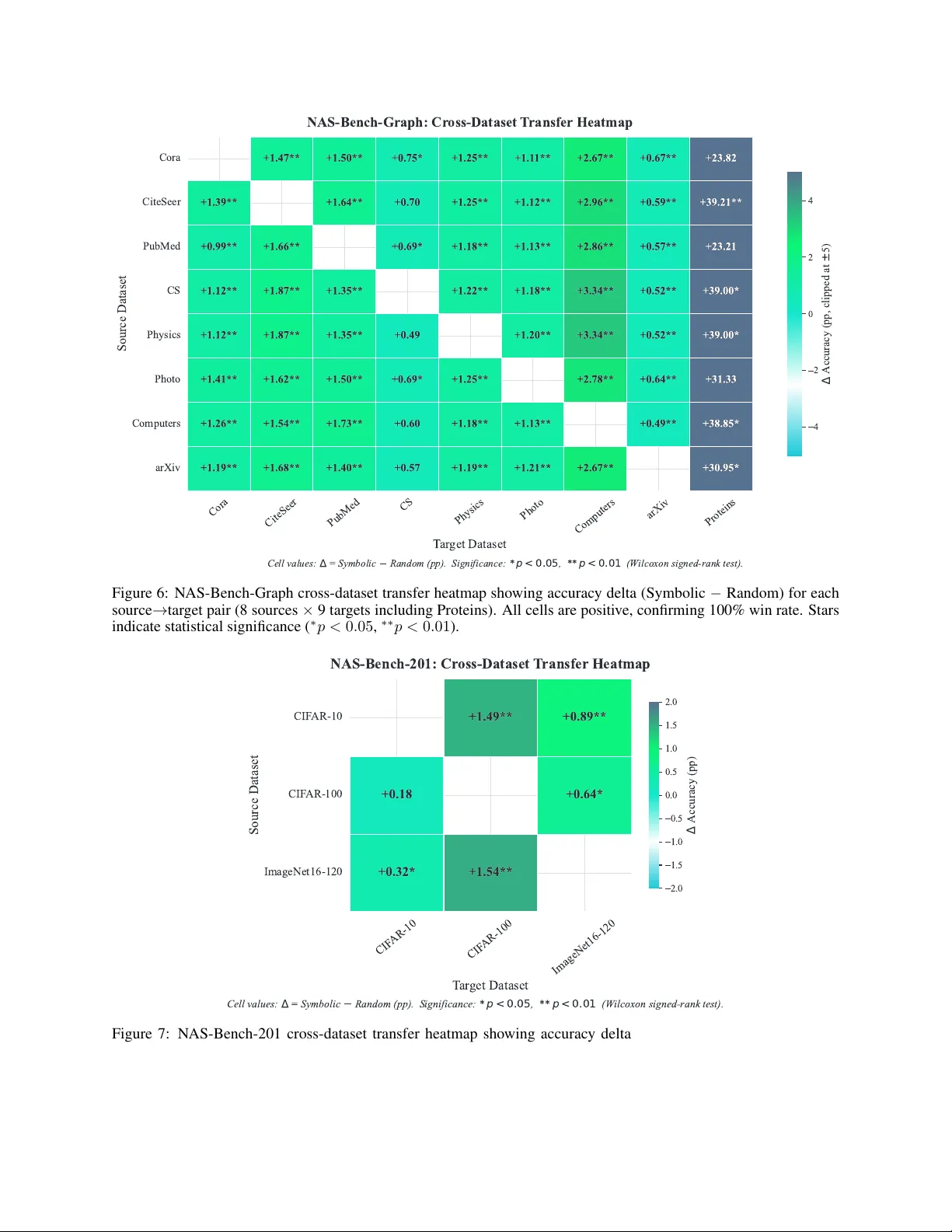 절차적 지식을 실행 가능한 그래프로: GEAKG 혁신