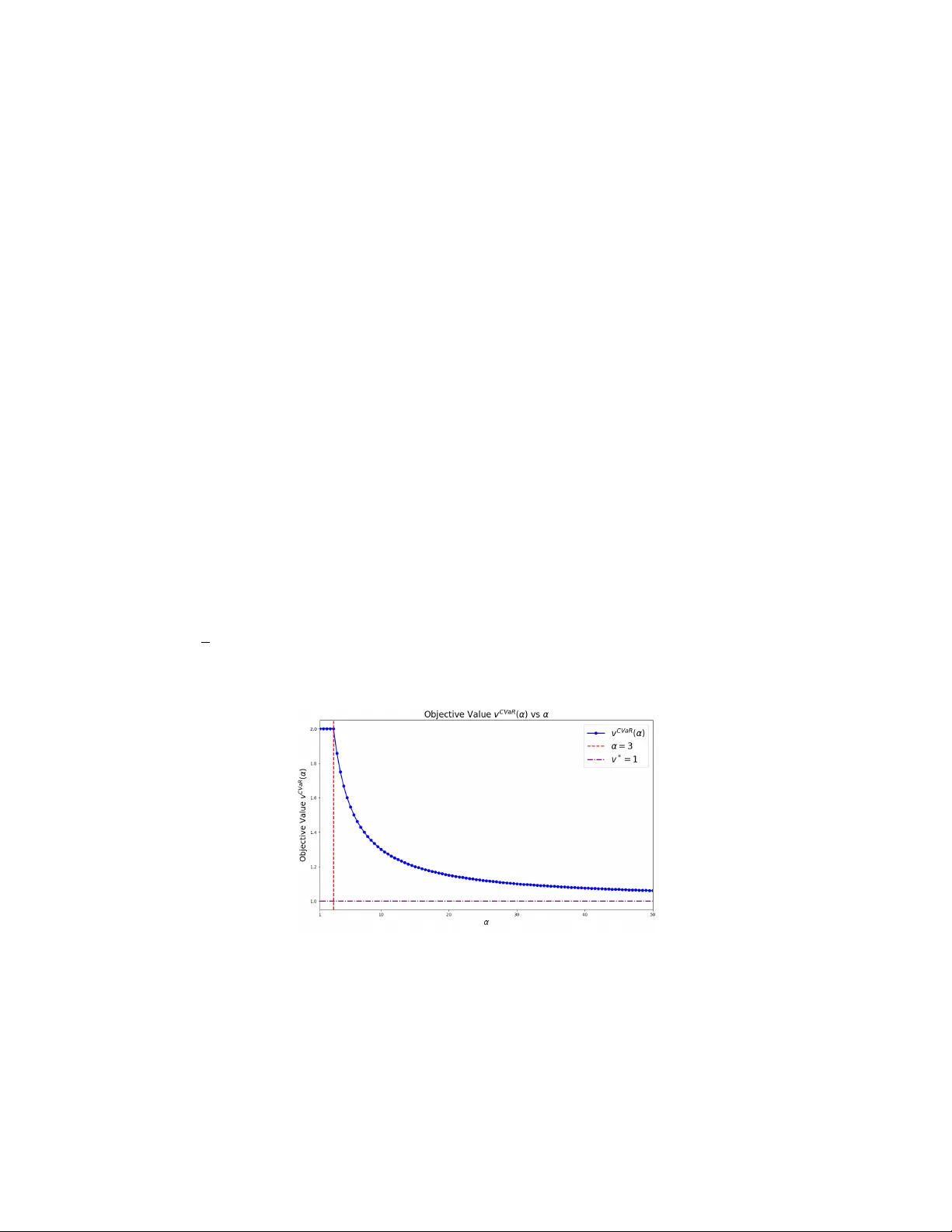 시나리오별 스케일링으로 CVaR 근사 강화하기