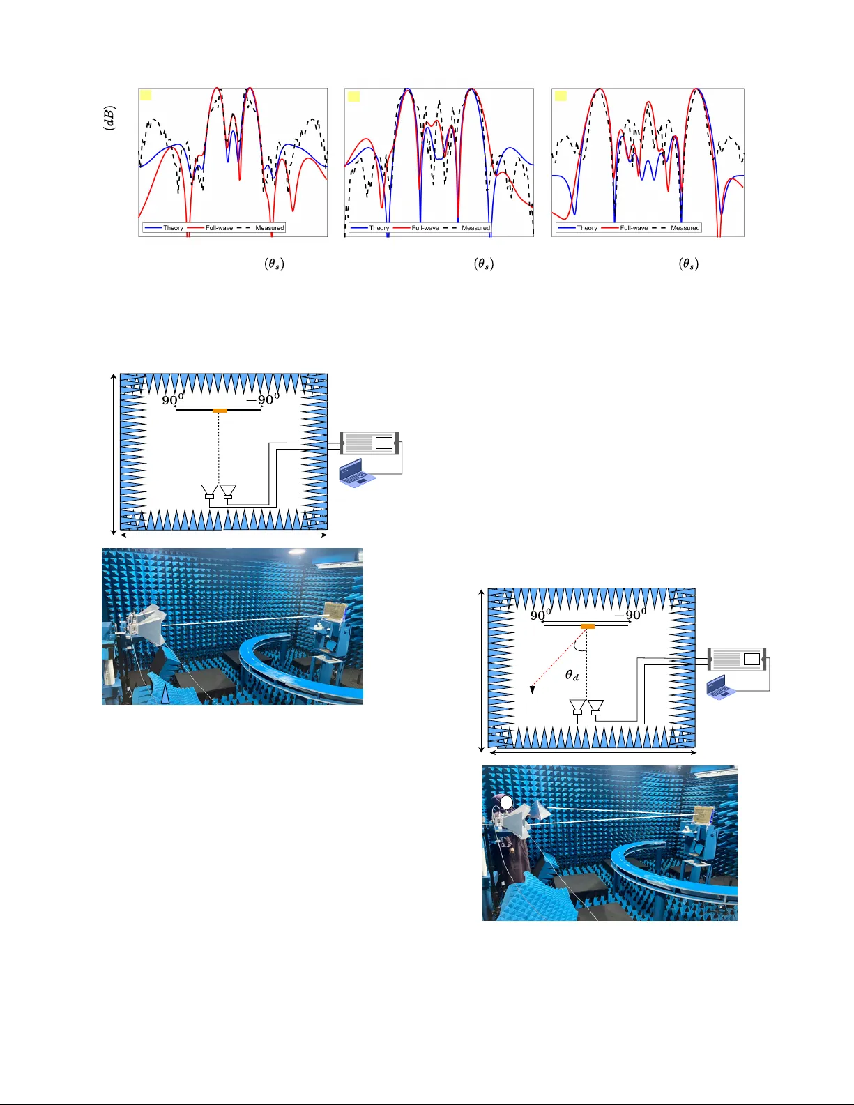 양자화 재구성 지능 표면의 레이더 단면 특성화