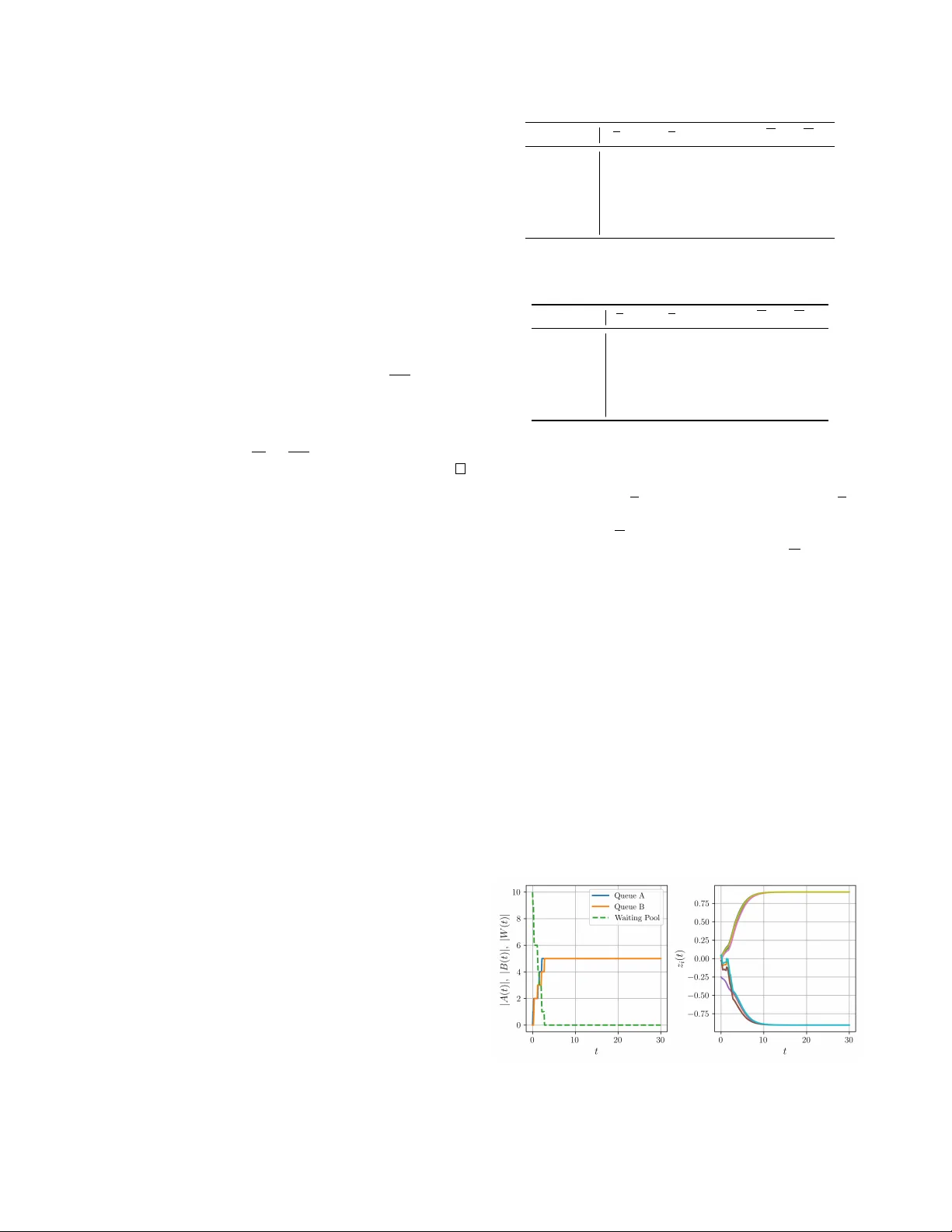 두 대기열 시스템에서 사회적 상호작용을 활용한 다중 에이전트 의사결정 프레임워크