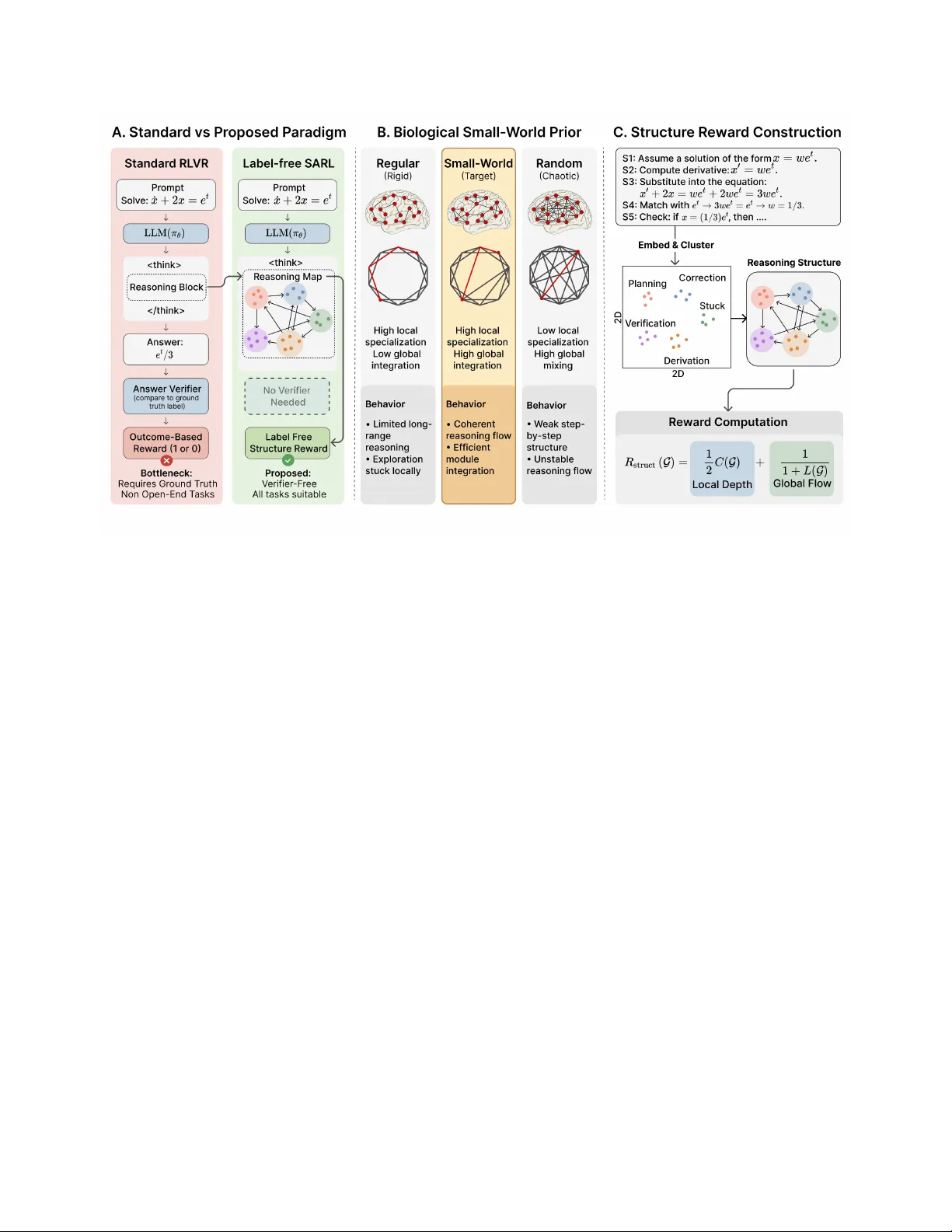 구조 인식 강화학습 라벨프리 추론 토폴로지 보상