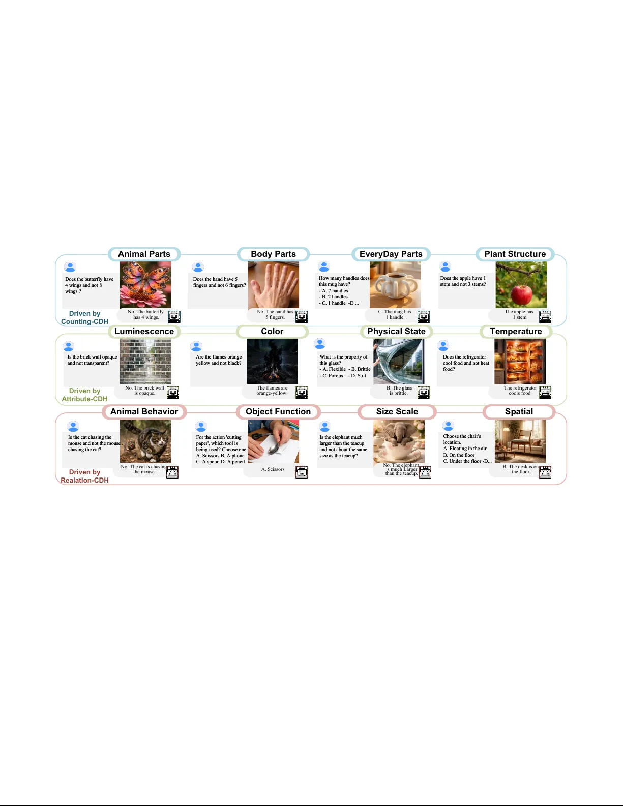 시각‑상식 충돌에서 드러나는 VLM의 환각 현상 진단 벤치마크