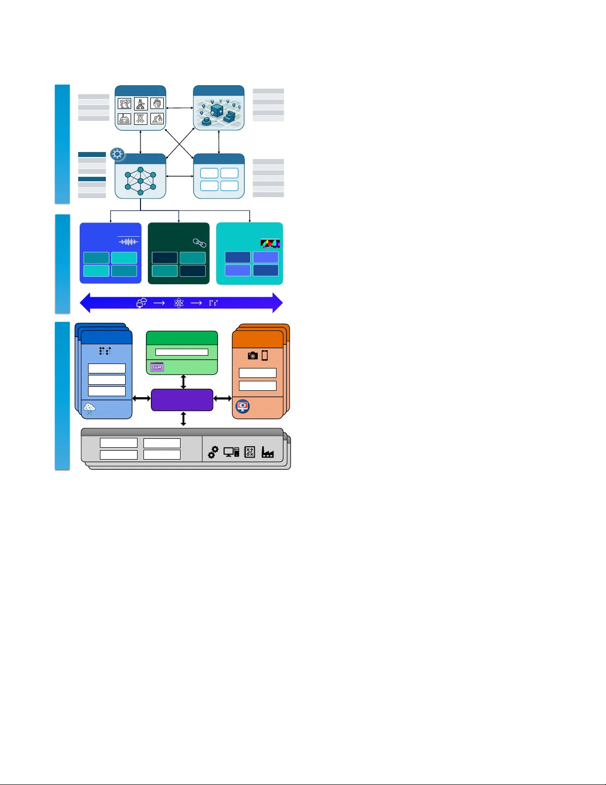 다양한 임베디드 에이전트를 위한 데이터 관리 허브 HeteroHub