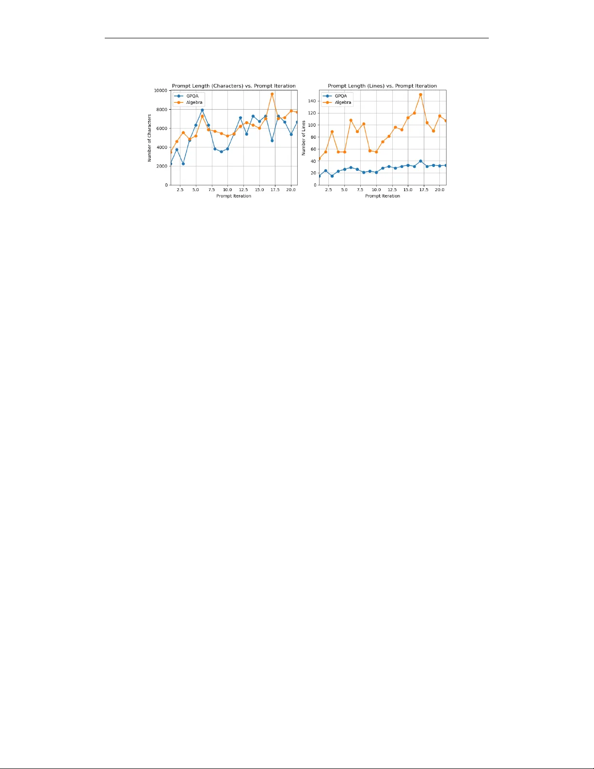 프롬프트 최적화로 본 LLM 과학적 추론 행동 해독