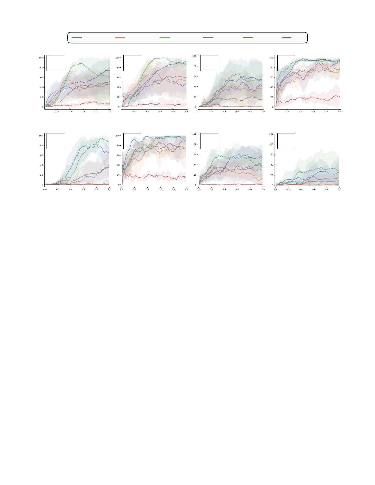 오라클 피드백을 절감하는 비전‑언어 임베딩 기반 선호 강화학습