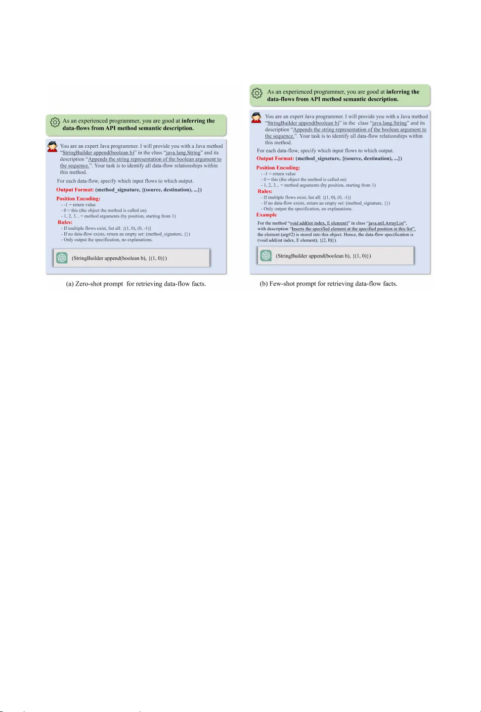 문서 기반 API 사양 추론을 위한 신경 기호 최적화 DAInfer+