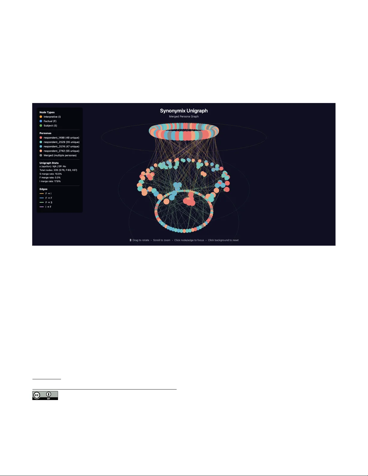 통합 그룹 페르소나와 메조 수준 시뮬레이션을 위한 Synonymix
