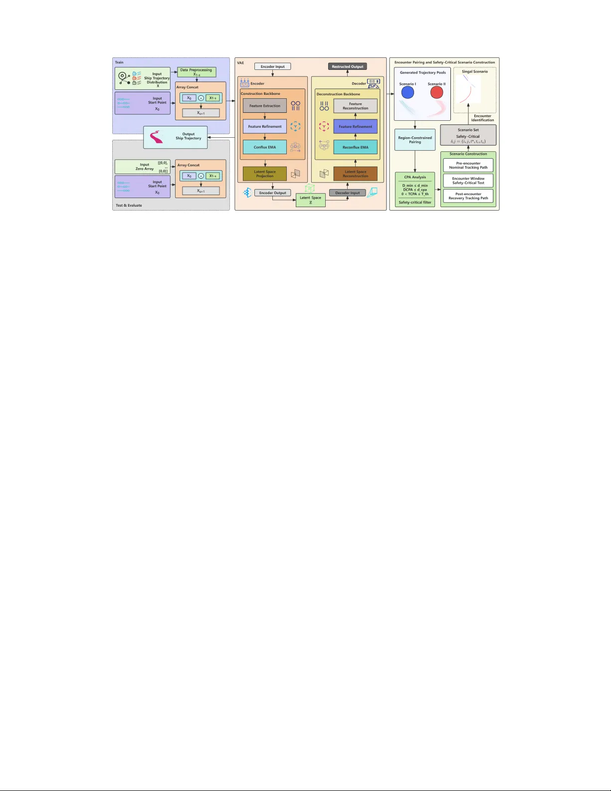 실제 AIS 데이터를 활용한 자동선 안전위험 시나리오 자동 생성 프레임워크