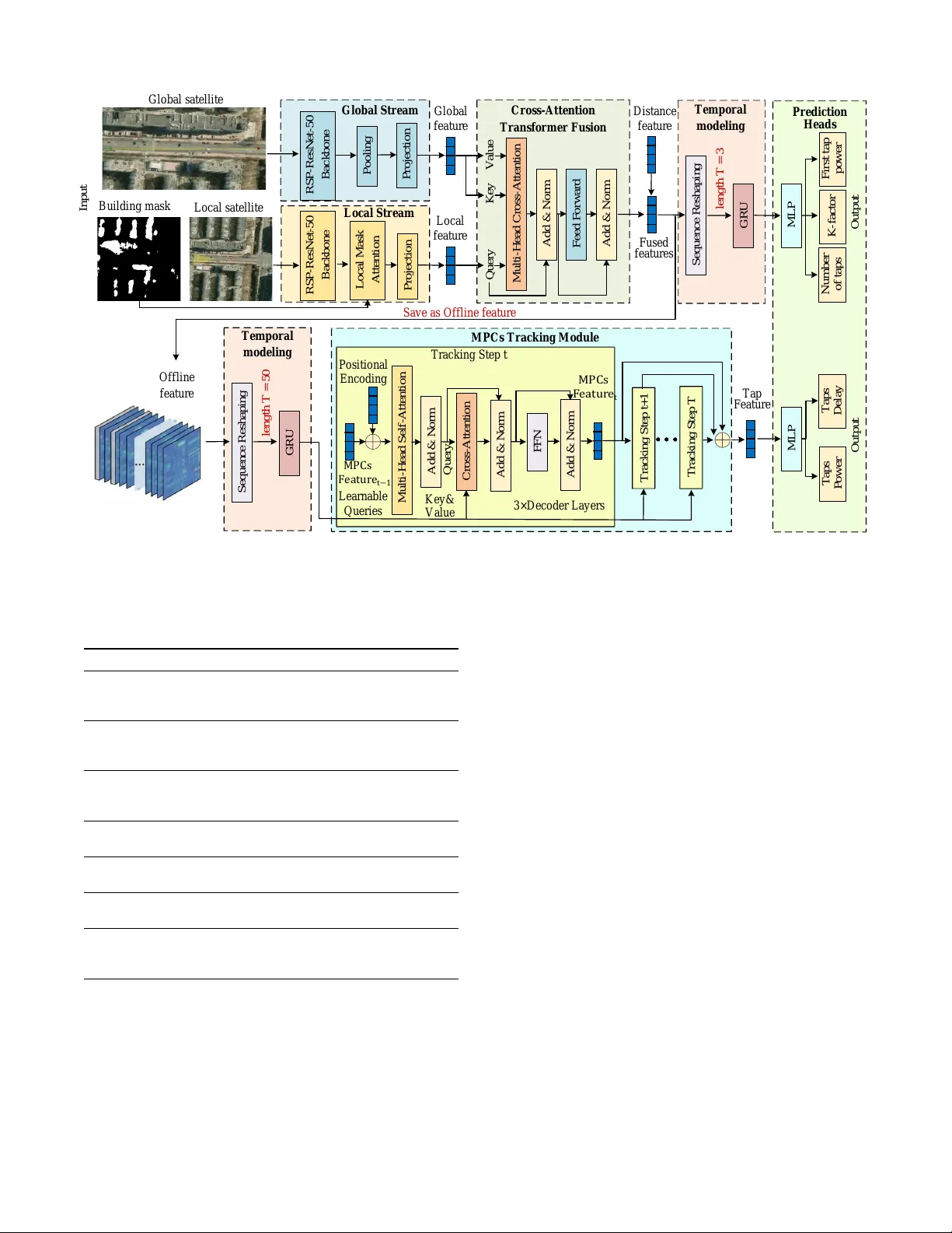 위성 이미지 기반 딥러닝 사이트별 채널 추정 및 TDL 파라미터 재구성