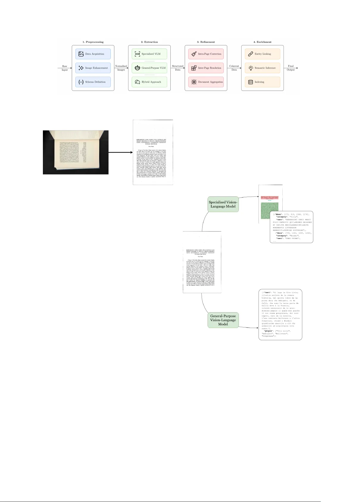 역사 문서 디지털화 혁신: VERITAS 모듈형 분석 프레임워크