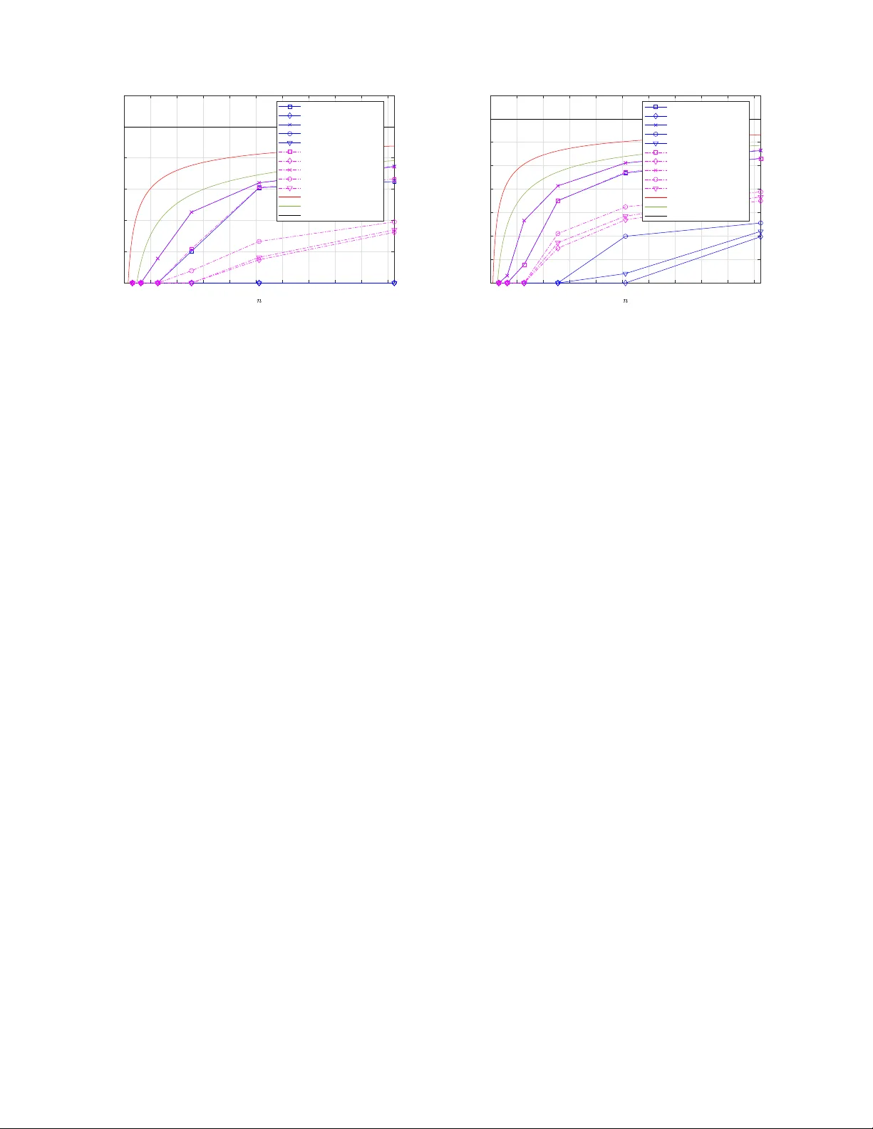 극단 블록길이에서도 안전한 폴라 와이어탭 코딩