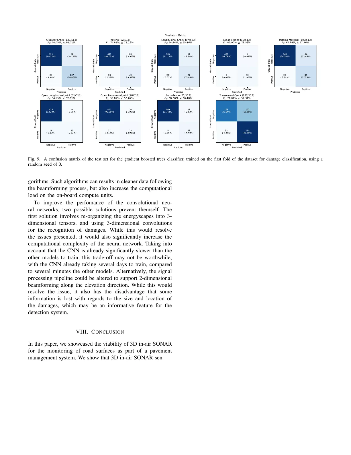 인공지능 기반 3D 인‑에어 소나로 도로 재질·손상 자동 감지