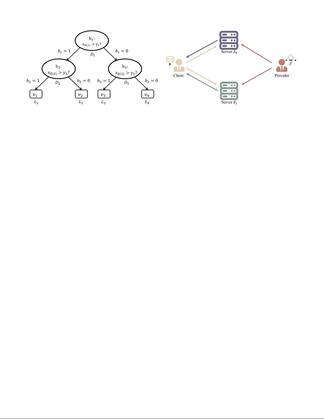 조용한 수호자: 서버 간 대화 없이 구현하는 안전한 결정 트리 평가
