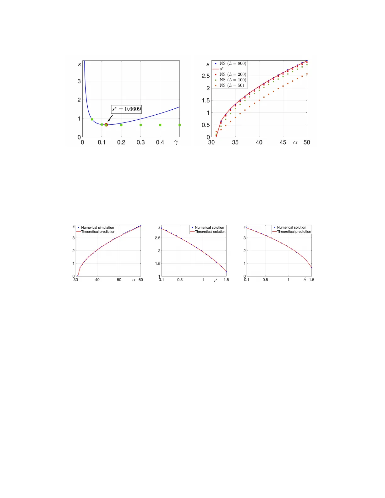손상 기반 듀센 근이영양증 모델 초기 전파와 침입 임계조건