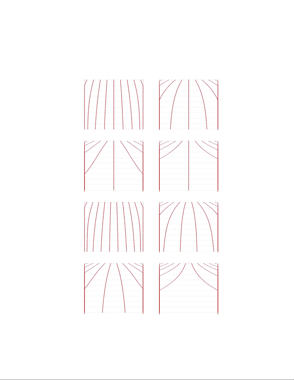 단위 구간에서 지수 커널 최소 에너지 전이와 임계 지수