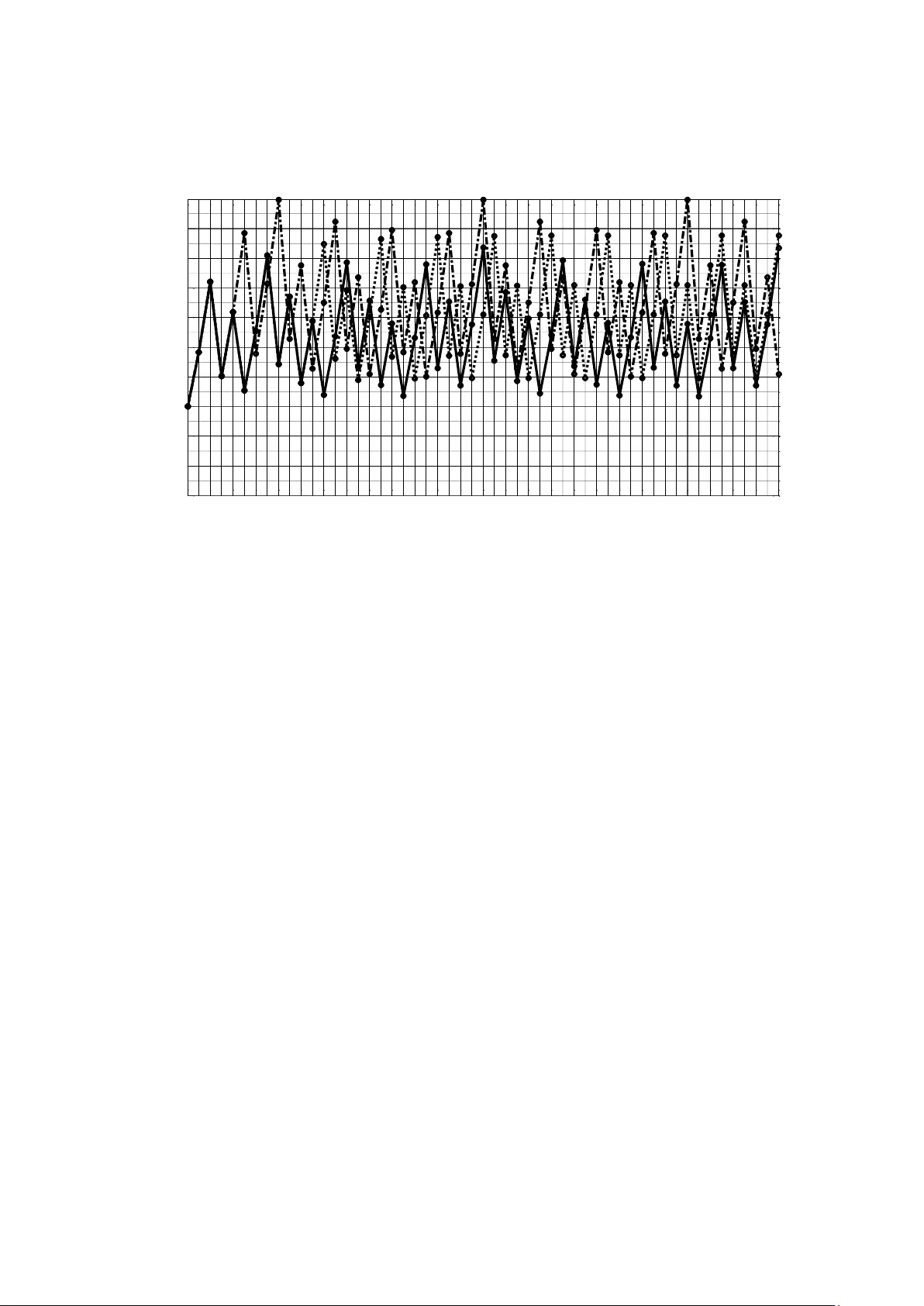 혼합정수선형프로그램으로 효율적인 화학요법 일정 모델링