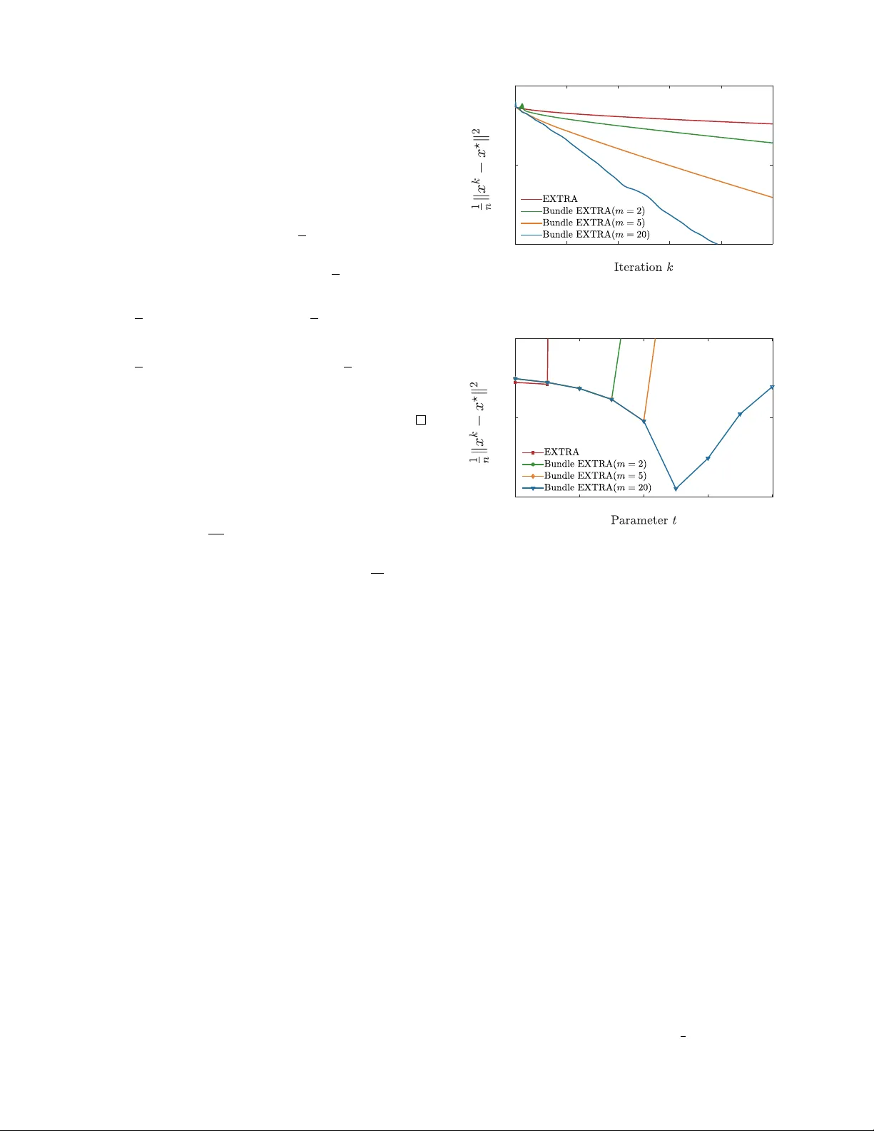 분산 최적화를 위한 번들 EXTRA