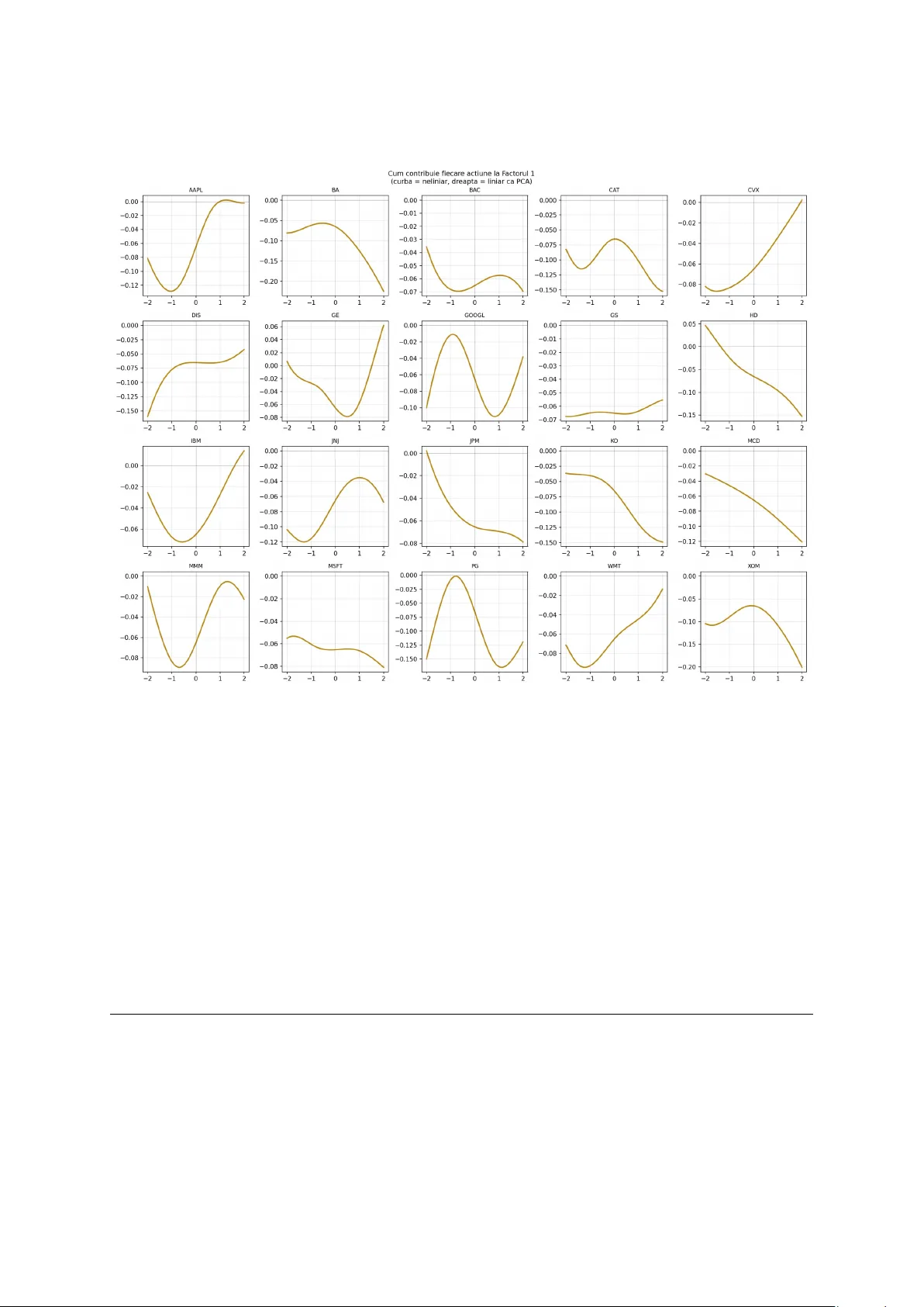 비선형 요인 분해를 위한 KAN 기반 주가 수익 분석
