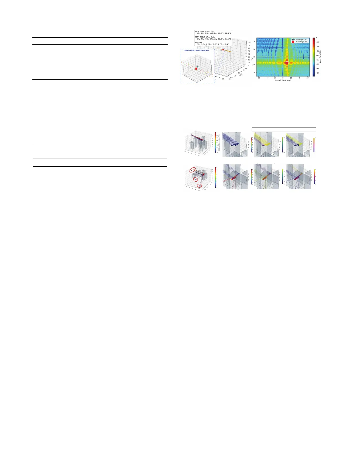 근거리 저고도 XL MIMO를 위한 멀티모달 데이터셋 Multimodal NF