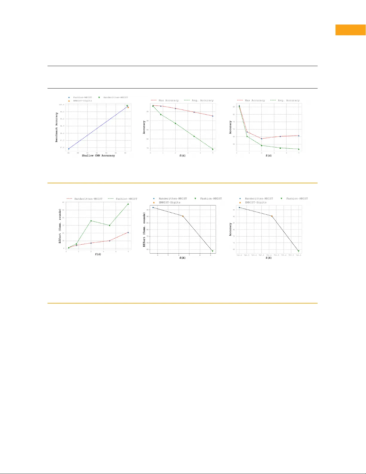 연합 인식 시스템을 위한 사전 배포 복잡도 추정