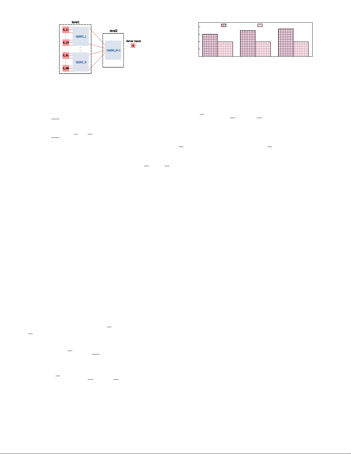 광학 인‑네트워크 컴퓨팅으로 통신 비용을 없애는 OptINC