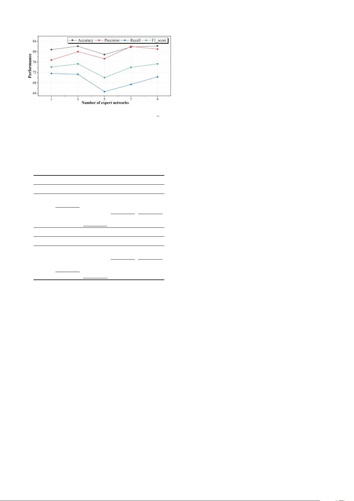 프로토타입 기반 다중시점 학습으로 갑상선 결절 초음파 진단 강화