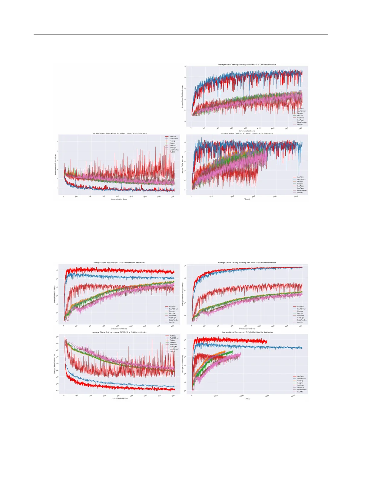 불안정성을 제어하는 강인한 2차 최적화기 연합학습