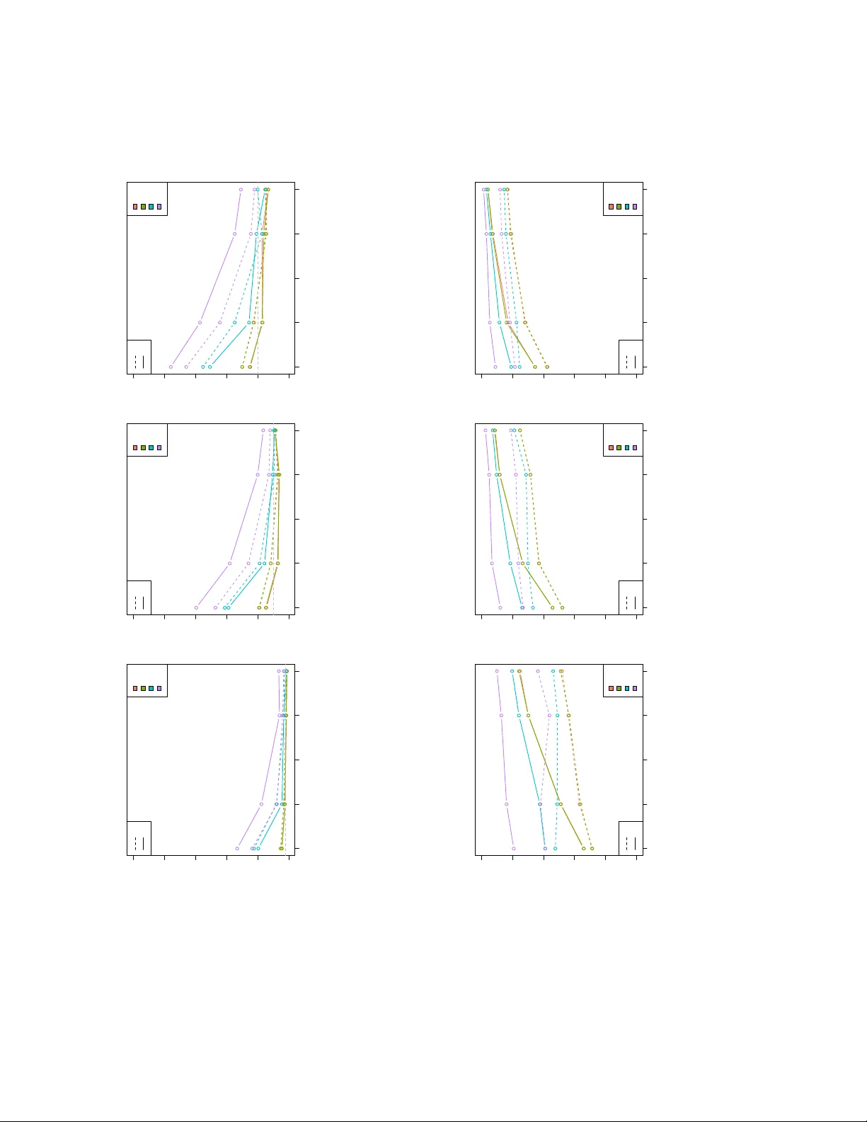 복합표본 설계에서 AUC 추정의 설계 기반 추론