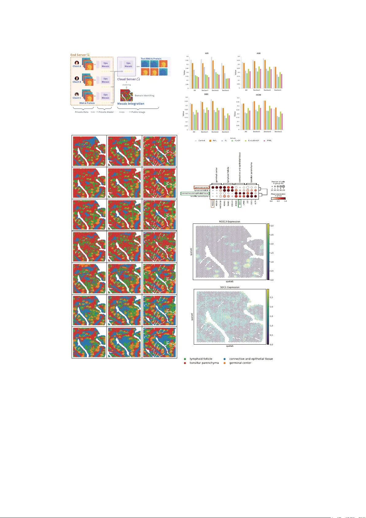 키 내장형 프라이버시 보호 연합 학습 INFL